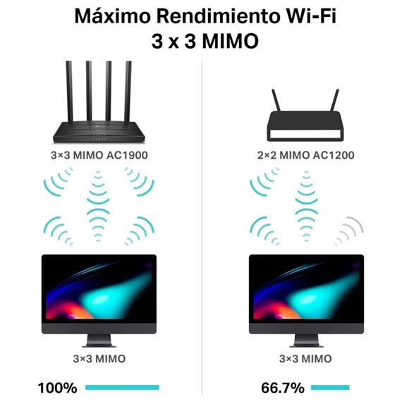 TP-Link AC1900 Wifi Router (ARCHER C80)