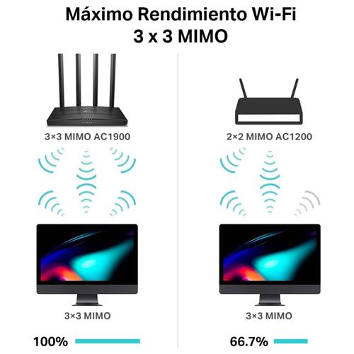 TP-Link AC1900 Wifi Router (ARCHER C80)