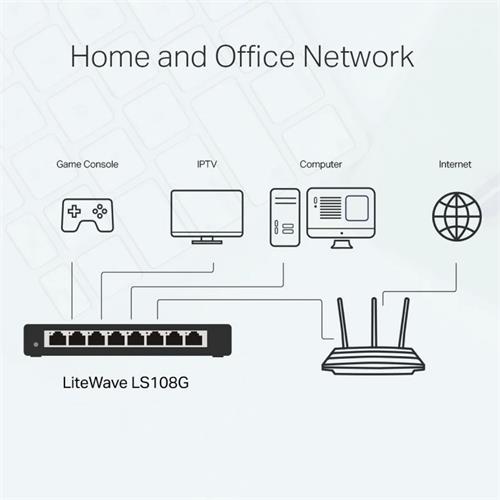 Tp-Link Switch 8 Puertos Gigabit RJ45 (LS108G)