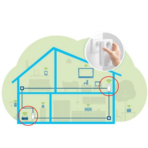 Devolo Magic 2 WiFi next Starter Kit (Nº 08623)