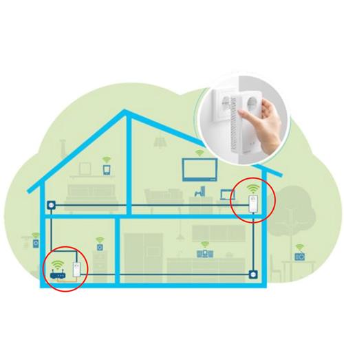 Devolo Magic 2 WiFi next Starter Kit (Nº 08623)