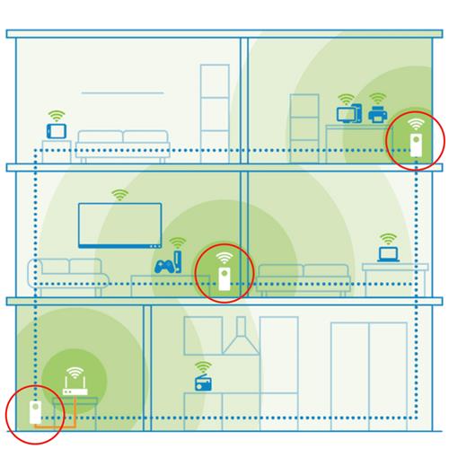 DEVOLO 8631 MAGIC 2 NEXT WIFI MULTIROOM KIT