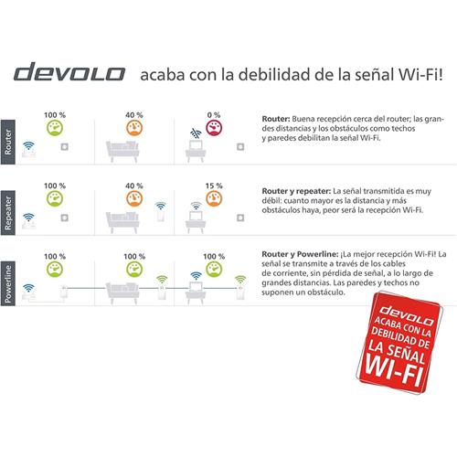 DEVOLO 8631 MAGIC 2 NEXT WIFI MULTIROOM KIT
