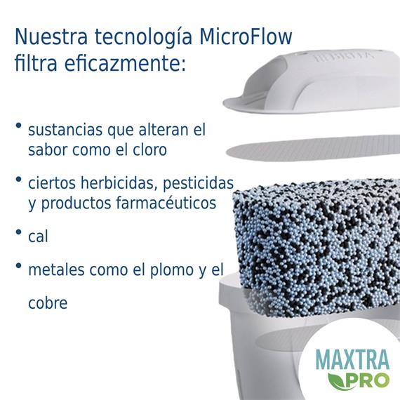 Brita Depósito Filtrante Flow Azul 8.2 Litros + 1 Filtro 1f MXPRO