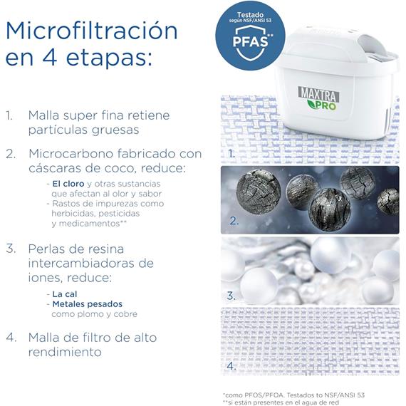 Brita Filtro Maxtra Pro para Jarra Pack 6+2 Unds