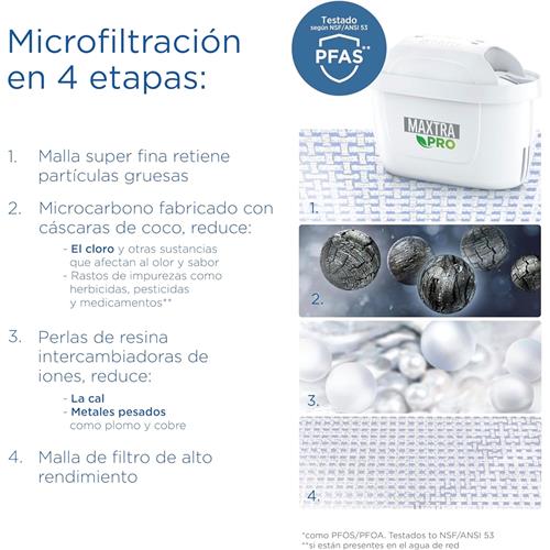 Brita Filtro Maxtra Pro para Jarra Pack 6+2 Unds