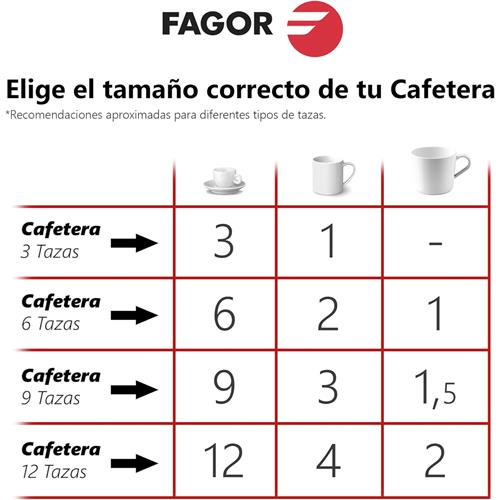 Fagor Tiramisu Cafetera 9 Tazas