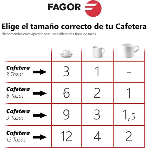 Fagor Tiramisu Cafetera 12 Tazas