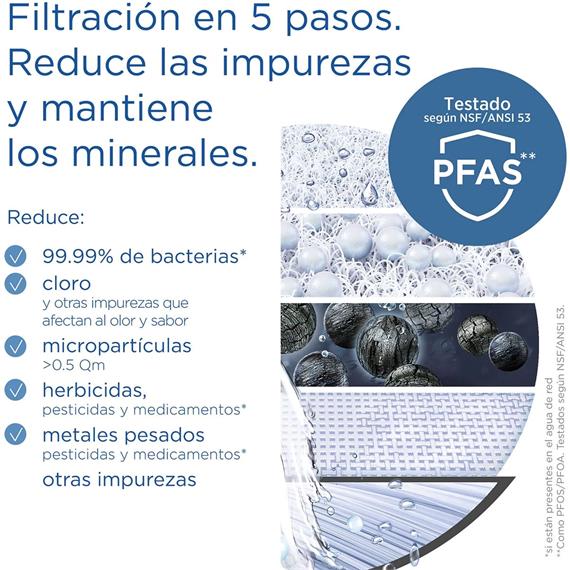 Brita Recambio On tap V-MF P1 Filtro Pack