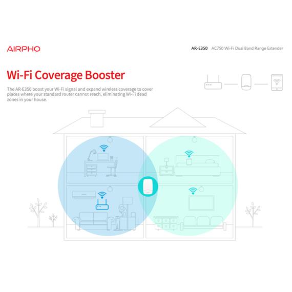 AIRPHO AR-E350 REPETIDOR WIFI AC750 5GHZ WPS