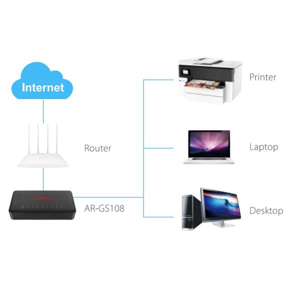 AIRPHO AR-GS108 Switch Gigabit de 8 Puertos 10Mbps 100Mbps 1000Mbps