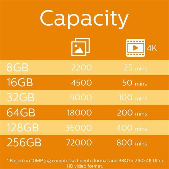 Memoria Philips Micro SDHC Card 32GB Class 10 + Adaptador