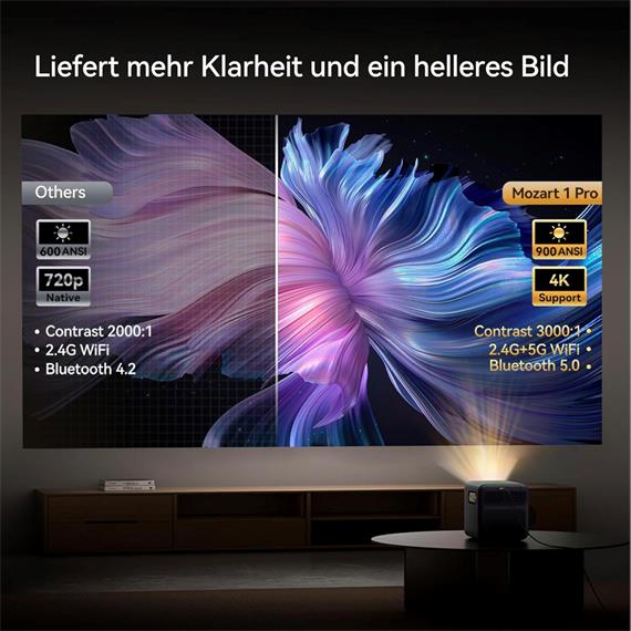 Wanbo Mozart 1 Pro Proyector 1080p, 900 Lúmenes, Android TV 11.0 y WIFI