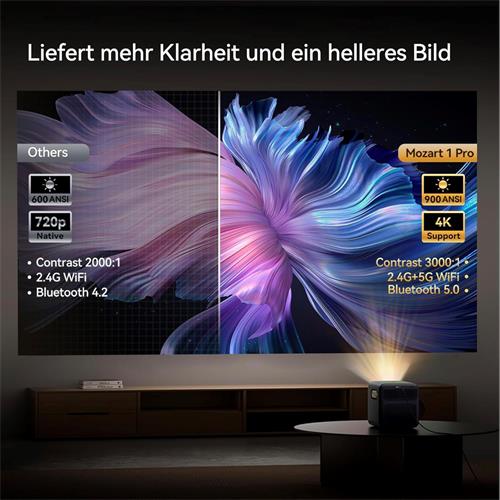 Wanbo Mozart 1 Pro Proyector 1080p, 900 Lúmenes, Android TV 11.0 y WIFI