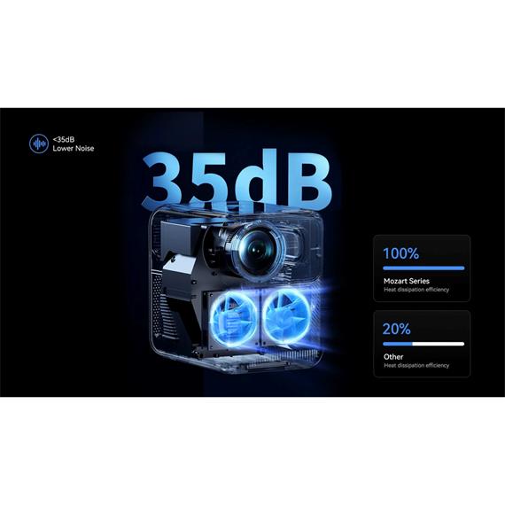 Wanbo Mozart 1 Pro Proyector 1080p, 900 Lúmenes, Android TV 11.0 y WIFI