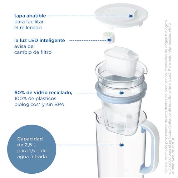 Brita Jarra Filtrante Cristal Azul 1F MXPRO 2.5 L