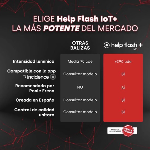 Help Flash IOT Baliza de Emergencia V16 Conectada y Homologada 2026