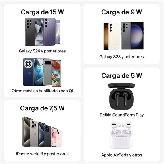 Belkin Base de Carga Inalámbrica 15W con Cargador 20W Negro W1A012HQBK Negro